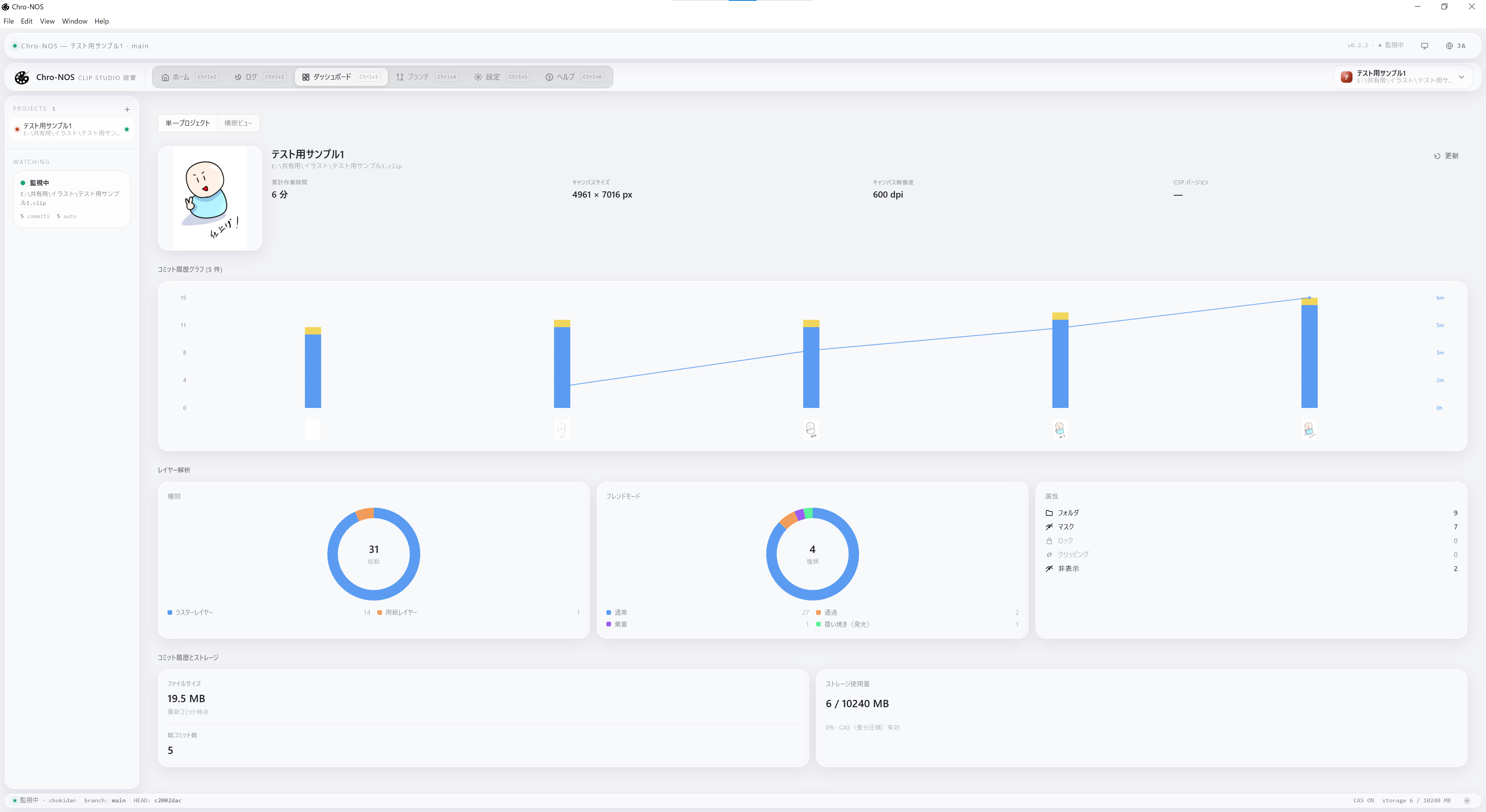 Chro-NOS — 制作ダッシュボード